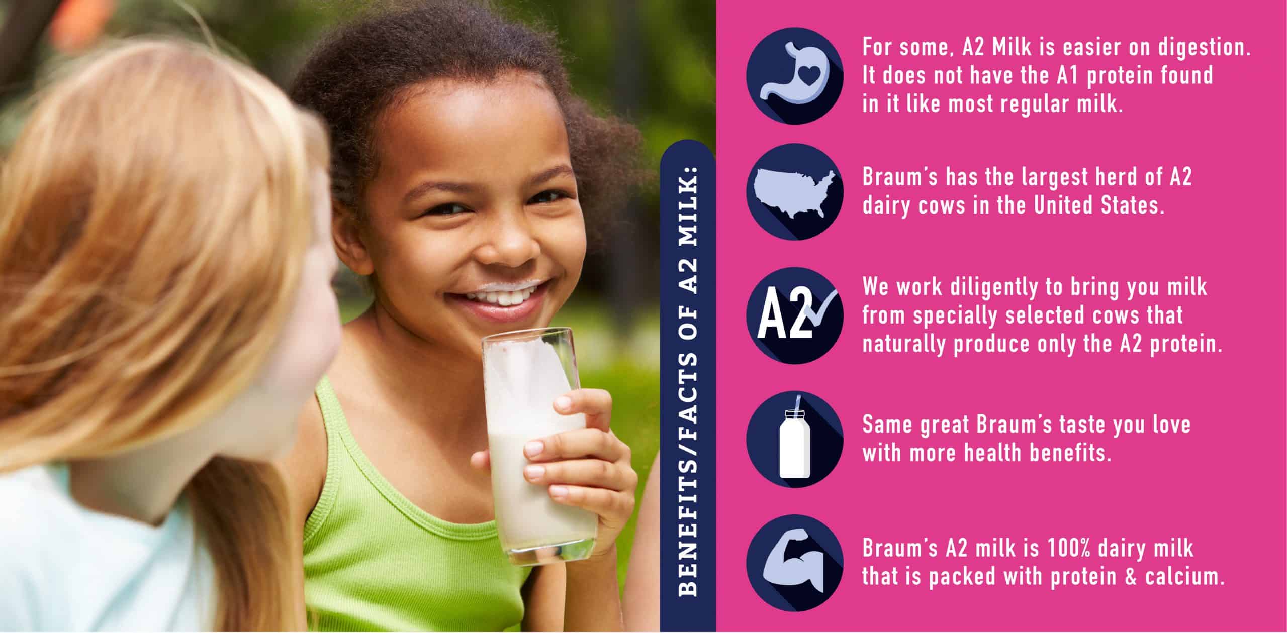 a2 milk for babies