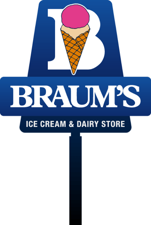 Braum's Sign